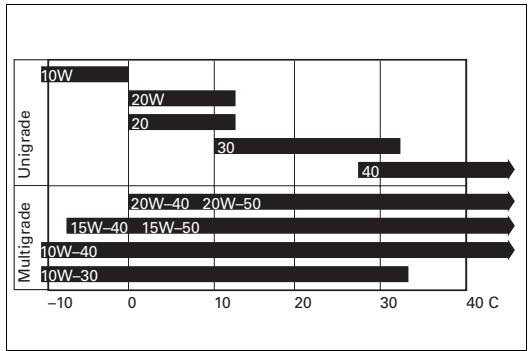 DUCATI DESMOSEDICI RR - Viscosity - 2