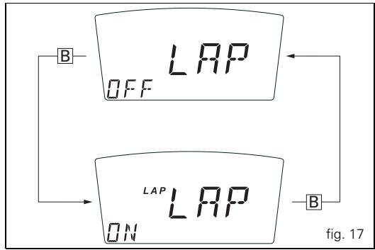 DUCATI HYPERMOTARD 1100 - LAP timer - 1