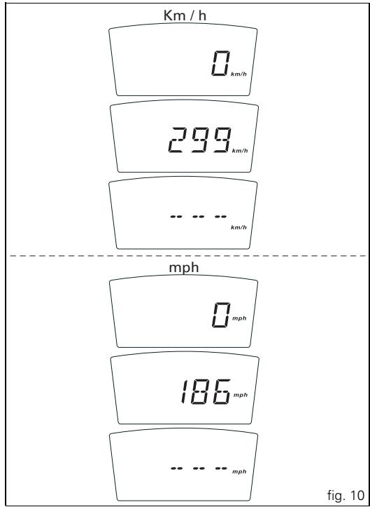 DUCATI HYPERMOTARD 1100 - "Speed" indicator - 2