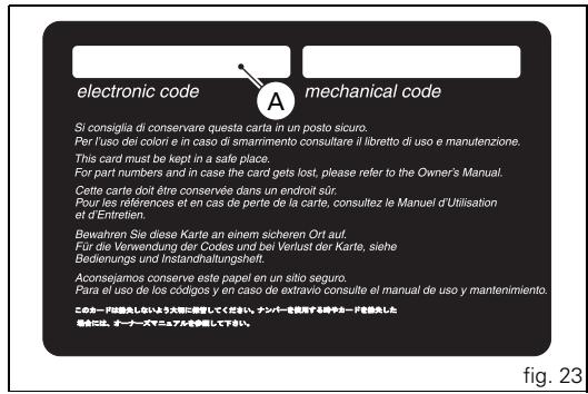 DUCATI HYPERMOTARD 1100 - Code Card - 4