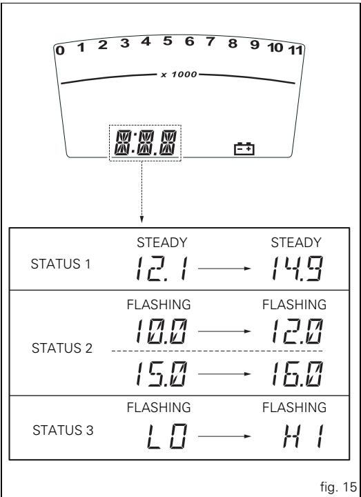 DUCATI HYPERMOTARD 1100 - Battery voltage indicator (BATT) - 1