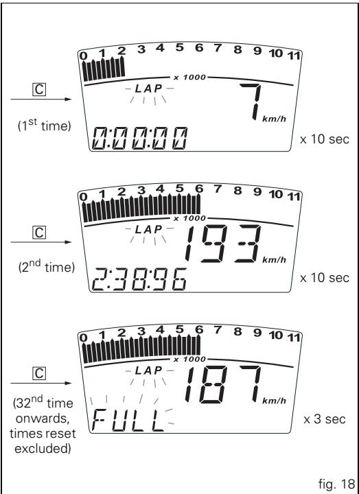 DUCATI HYPERMOTARD 1100 - LAP timer - 2