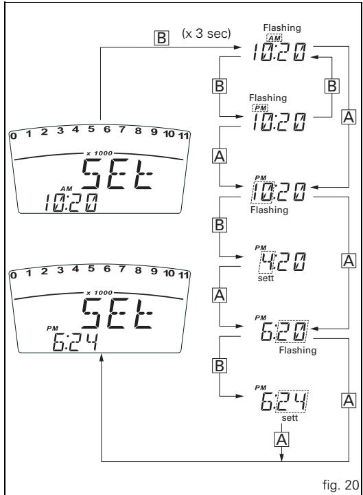 DUCATI HYPERMOTARD 1100 - Clock setting function - 1