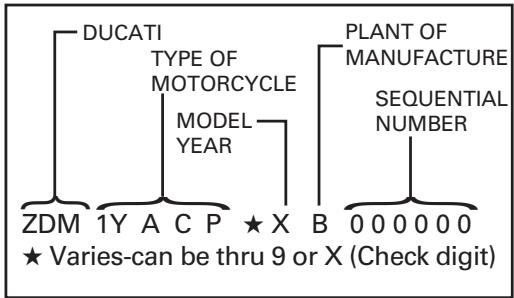DUCATI HYPERMOTARD 1100 - Vehicle identification number (VIN) - 1