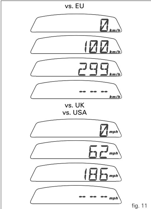 DUCATI MONSTER 1100 - "Speed" indicator - 1