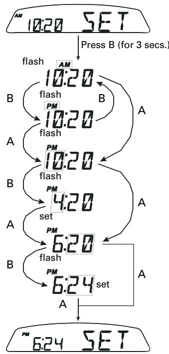 DUCATI MONSTER 1100 - Clock setting function - 1