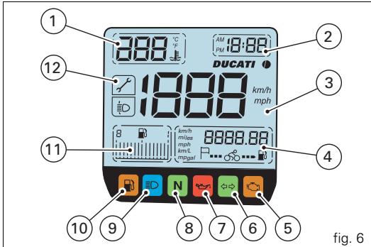 DUCATI MULTISTRADA 1100 - 11) Fuel display. - 1