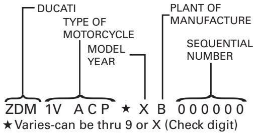 DUCATI MULTISTRADA 1100 - Vehicle identification number (VIN) - 1
