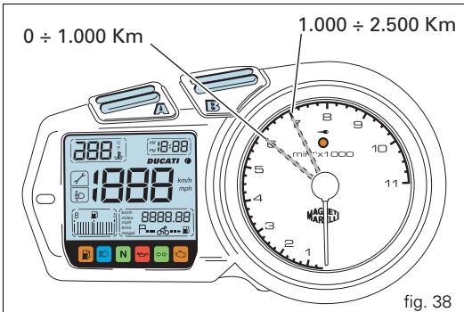 DUCATI MULTISTRADA 1100 - Important - 1