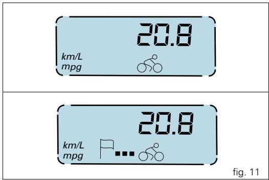DUCATI MULTISTRADA 1100 - Average fuel consumption function (fig. 11) - 1