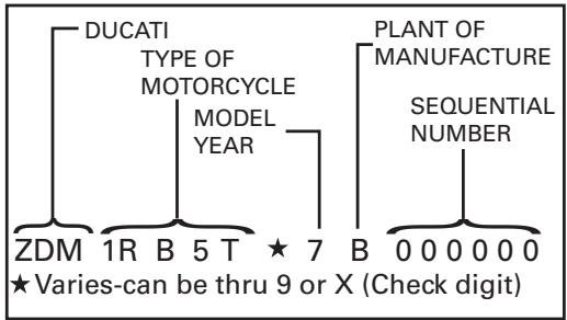 DUCATI S4R S TRICOLORE - Vehicle identification number (VIN) - 1