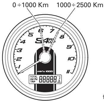 DUCATI S4R S TRICOLORE - From 1000 to 2500 km - 1