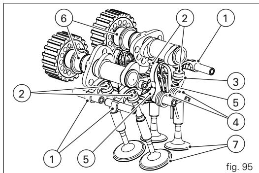 DUCATI 1198 - Desmodromic timing system (fig. 95) - 1
