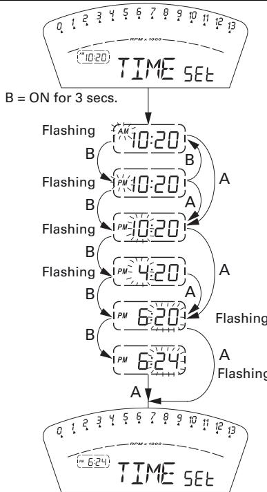 DUCATI 1198 - Clock setting function - 1
