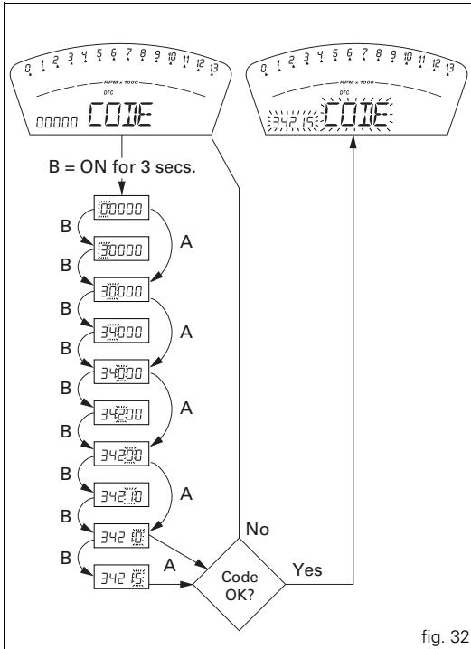 DUCATI 1198 - Notes - 1