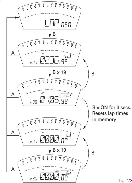DUCATI 1198 - LAP Memory display - 1