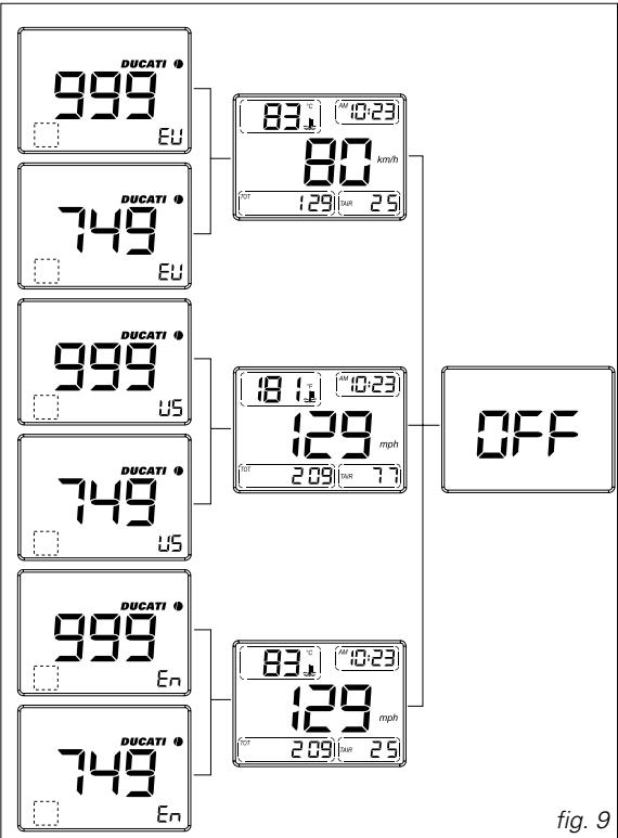 DUCATI 999 - Lap time recording (fig. 10 and 11) - 1