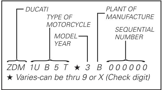 DUCATI 999 - Vehicle identification number (VIN); - 1