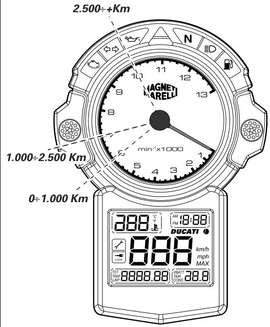 DUCATI 999 - After 2500~km - 1