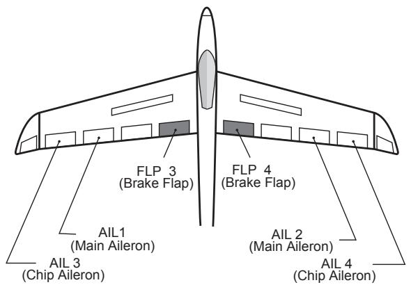 FUTABA 14MZ - AIL to Brake FLP - 1