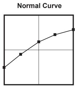 FUTABA 14MZ - - Pitch Curve (Example) - 1