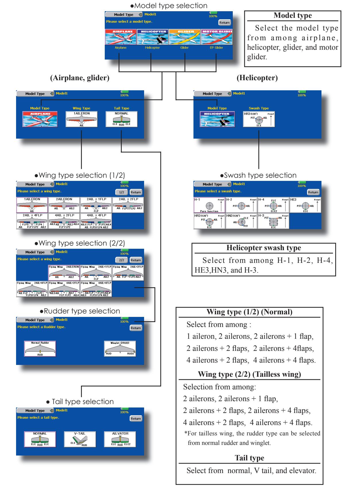 FUTABA 14MZ - Model type selection - 1