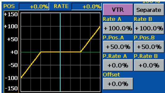FUTABA 14MZ - VTR curve adjustment - 3