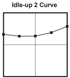 FUTABA 14MZ - - Throttle Curve (Example) - 3