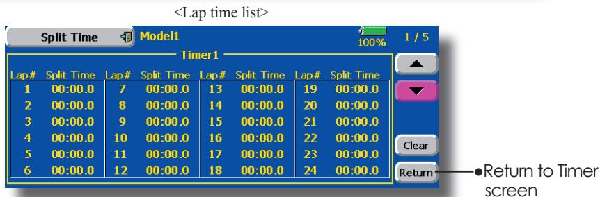 FUTABA 14MZ - Timer - 2