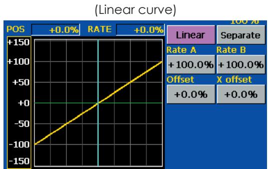 FUTABA 14MZ - Linear curve adjustment - 1