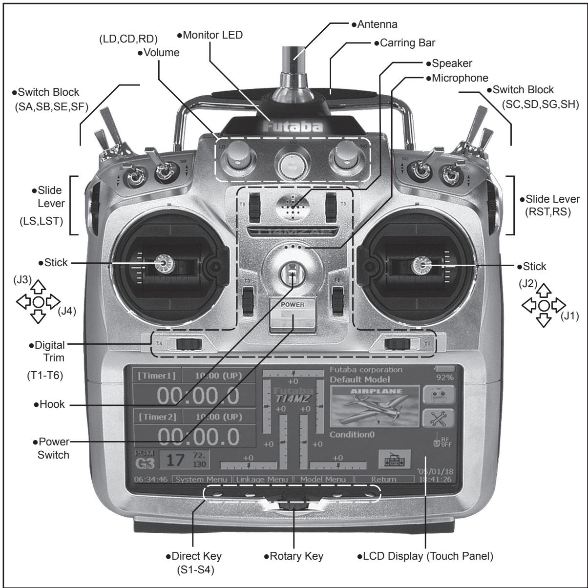 FUTABA 14MZ - Transmitter controls - 1