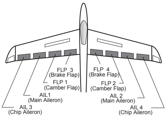 FUTABA 14MZ - Setting method - 2