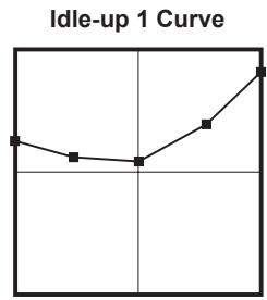 FUTABA 14MZ - - Throttle Curve (Example) - 2