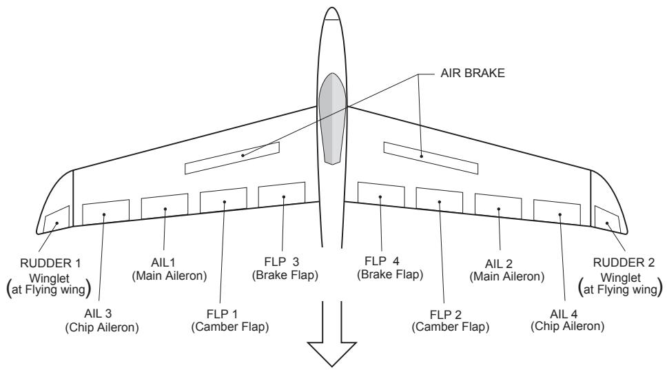 FUTABA 14MZ - - Multi Engine - 1