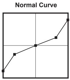 FUTABA 14MZ - - Throttle Curve (Example) - 1