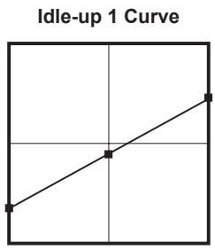 FUTABA 14MZ - - Pitch Curve (Example) - 2