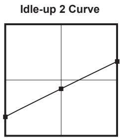 FUTABA 14MZ - - Pitch Curve (Example) - 3