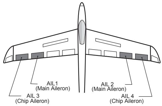 FUTABA 14MZ - AIL Differential - 1