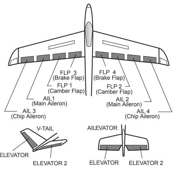 FUTABA 14MZ - Setting example for F3A and other flaperon specifications - 3