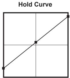 FUTABA 14MZ - - Pitch Curve (Example) - 4