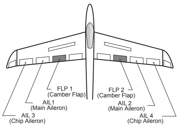 FUTABA 14MZ - AIL to Camber FLP - 1
