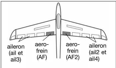 FUTABA T-12 FG - Dispositif de MIXAGE ailerons -> aerofreins - 1
