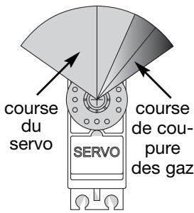 FUTABA T-12 FG - Fonction de coupure du moteur - 1