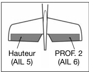 FUTABA T-12 FG - 2. Gouverne de profondeur avec fonction d'ailerons - 1
