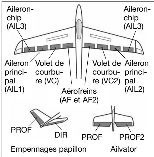 FUTABA T-12 FG - Dispositif de MIXAGE des aerofreins - 1