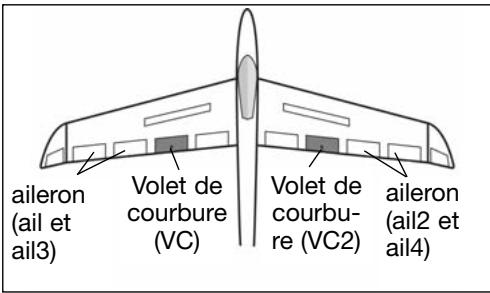 FUTABA T-12 FG - Dispositif de MIXAGE ailerons -> VOLETS de courbure - 1