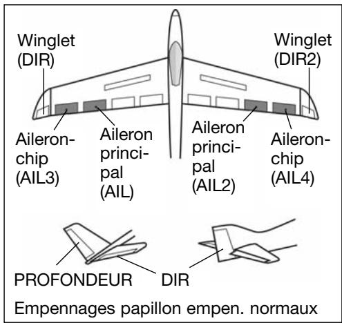 FUTABA T-12 FG - Dispositif de MIXAGE gouverne de direction -> ailerons - 1