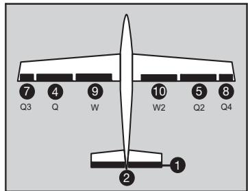 FUTABA T-12 FG - Nouveau système de classement des fonctions - 2