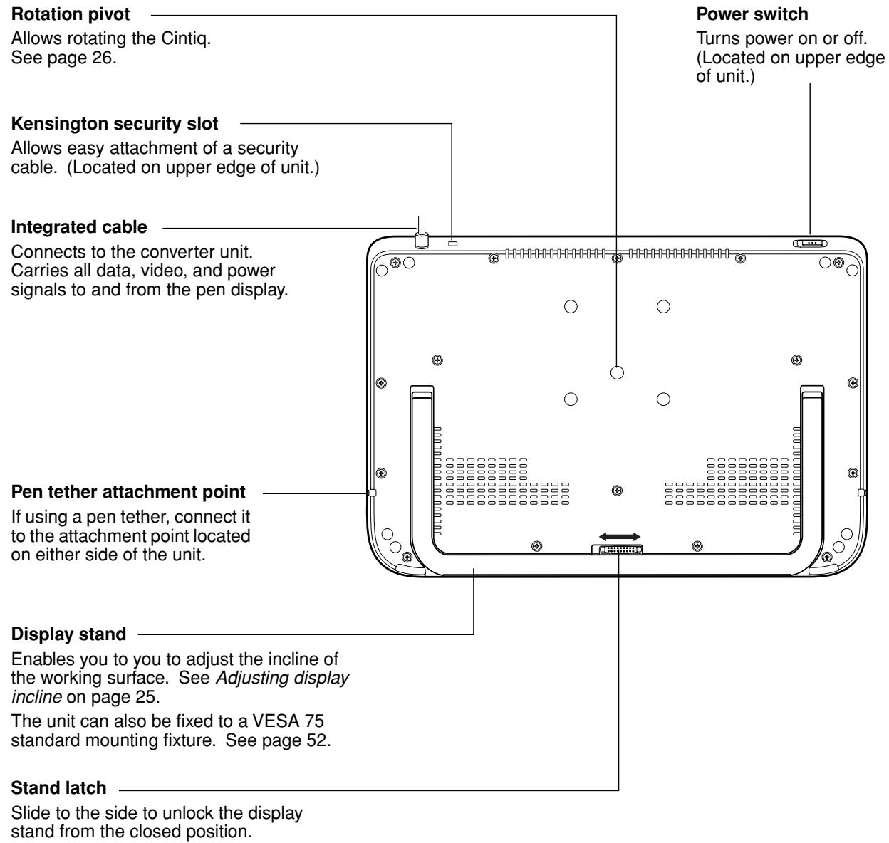 WACOM DTZ-1200W - REAR VIEW - 1