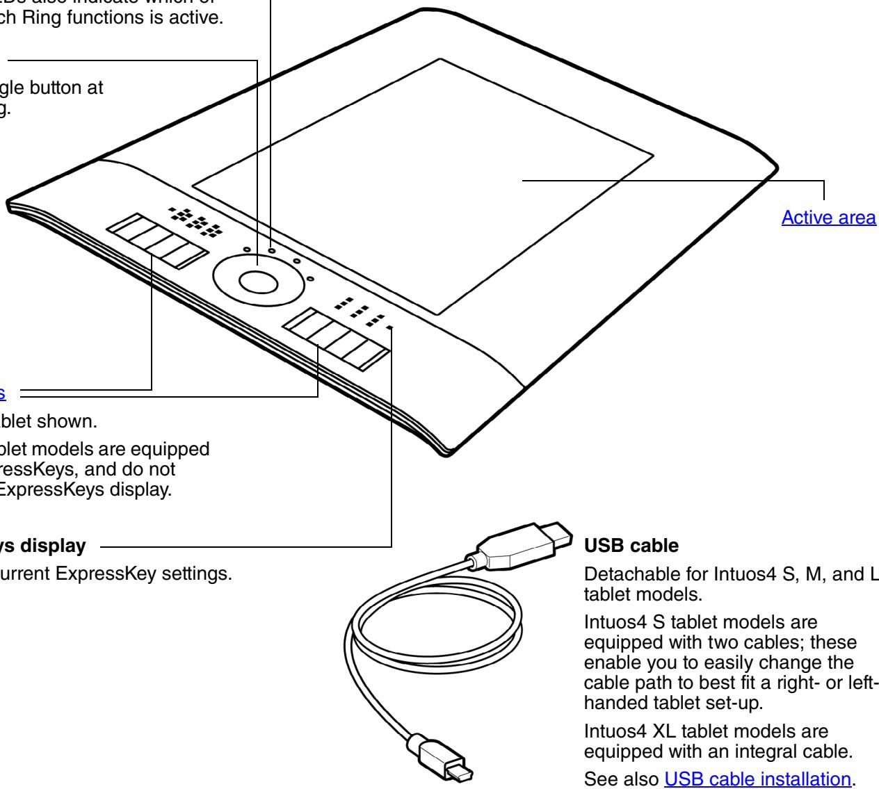 WACOM INTUOS4 - ExpressKeys display - 1